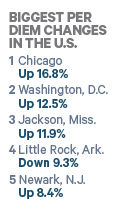 US Per Diem Biggest Changes